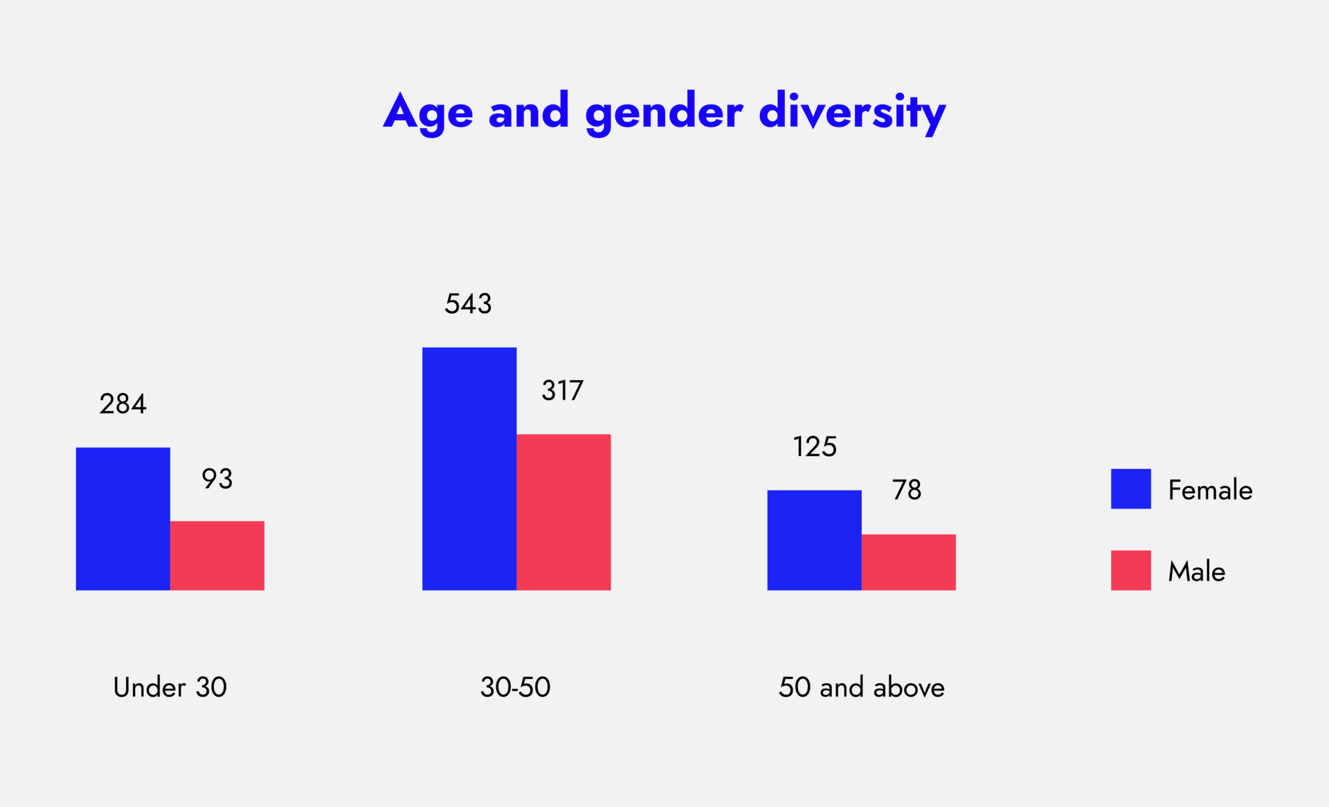Age and gender diversity MCI_IMAGE TEMPLATES2