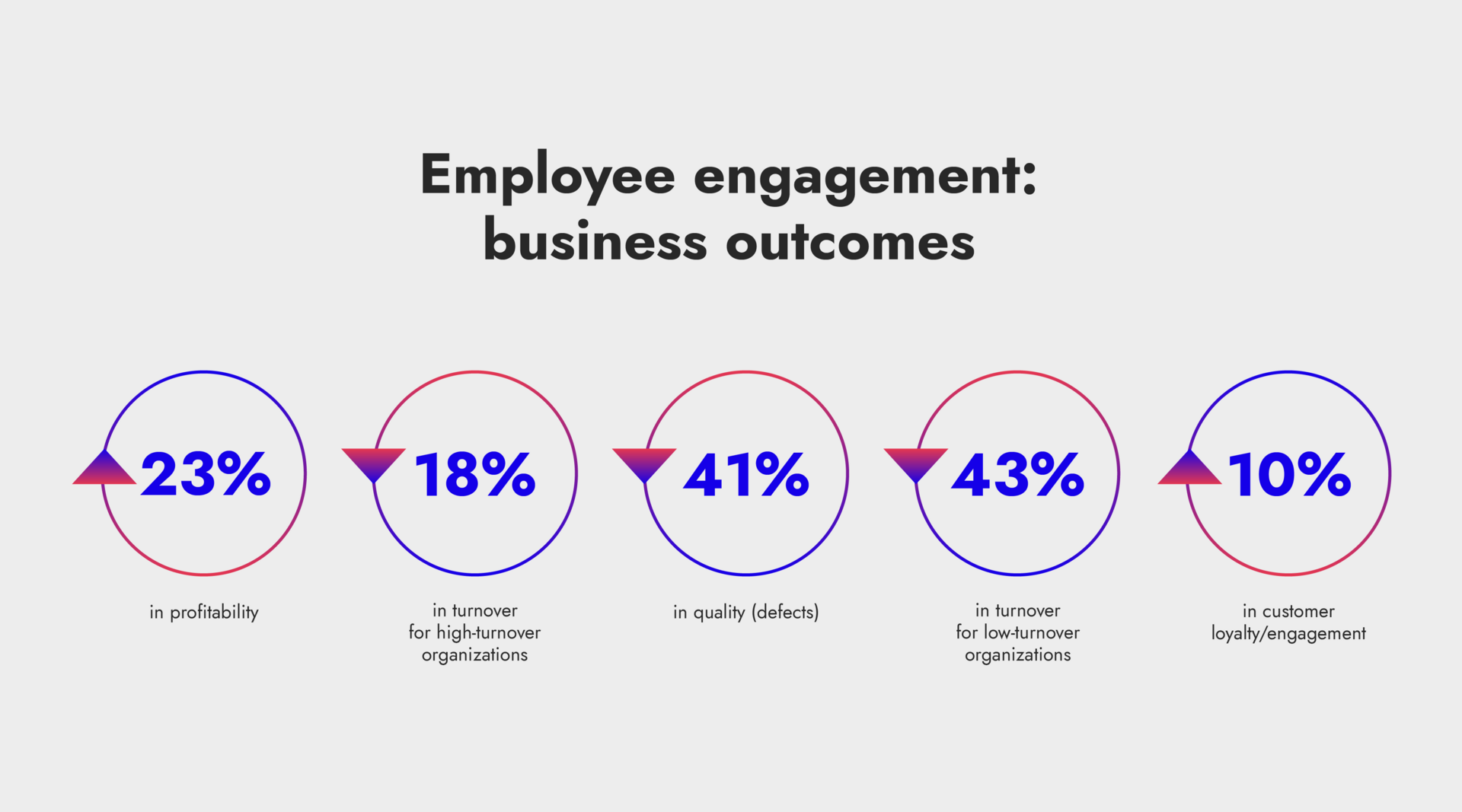 Revenue & Engagement-13