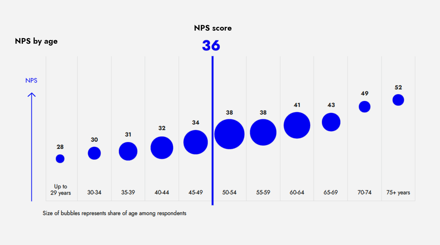 The Association Engagement Index (AEI) Image 1