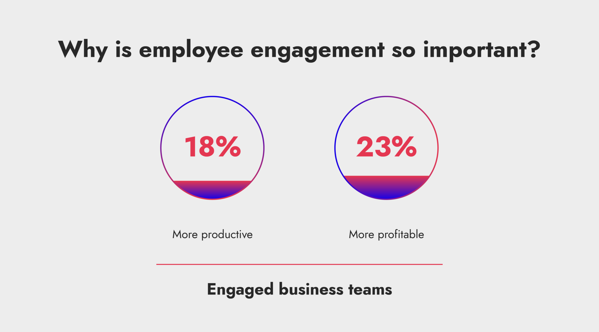 Revenue & Engagement-14