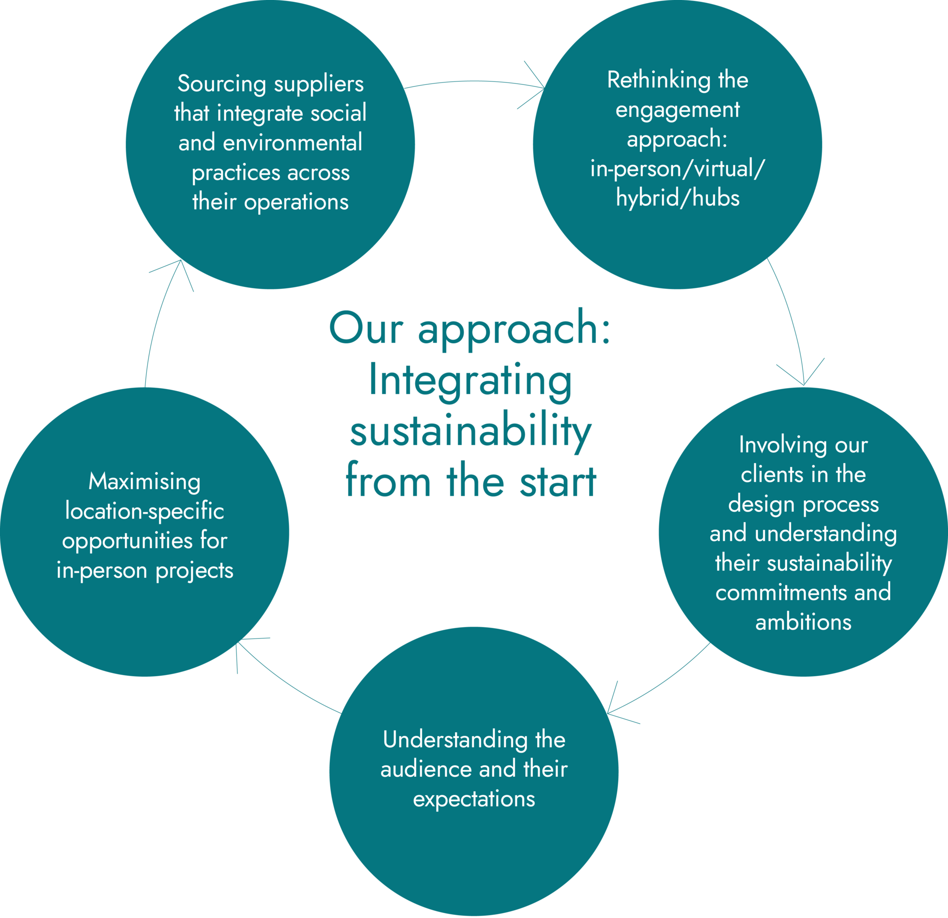 MCI_CR24_Sustainability-02 MCI_CR24_Sustainability-02