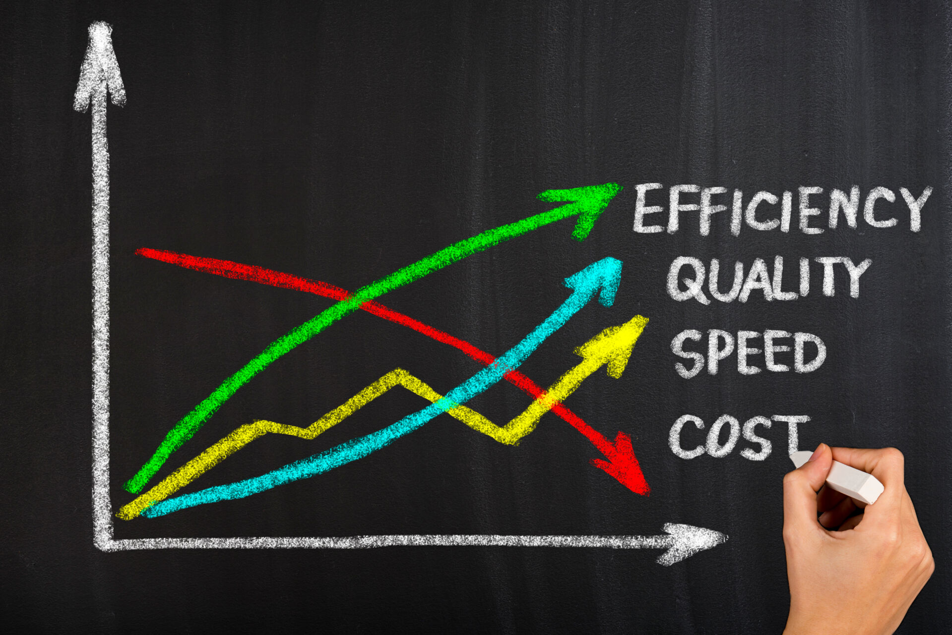 Outsourcing events 1