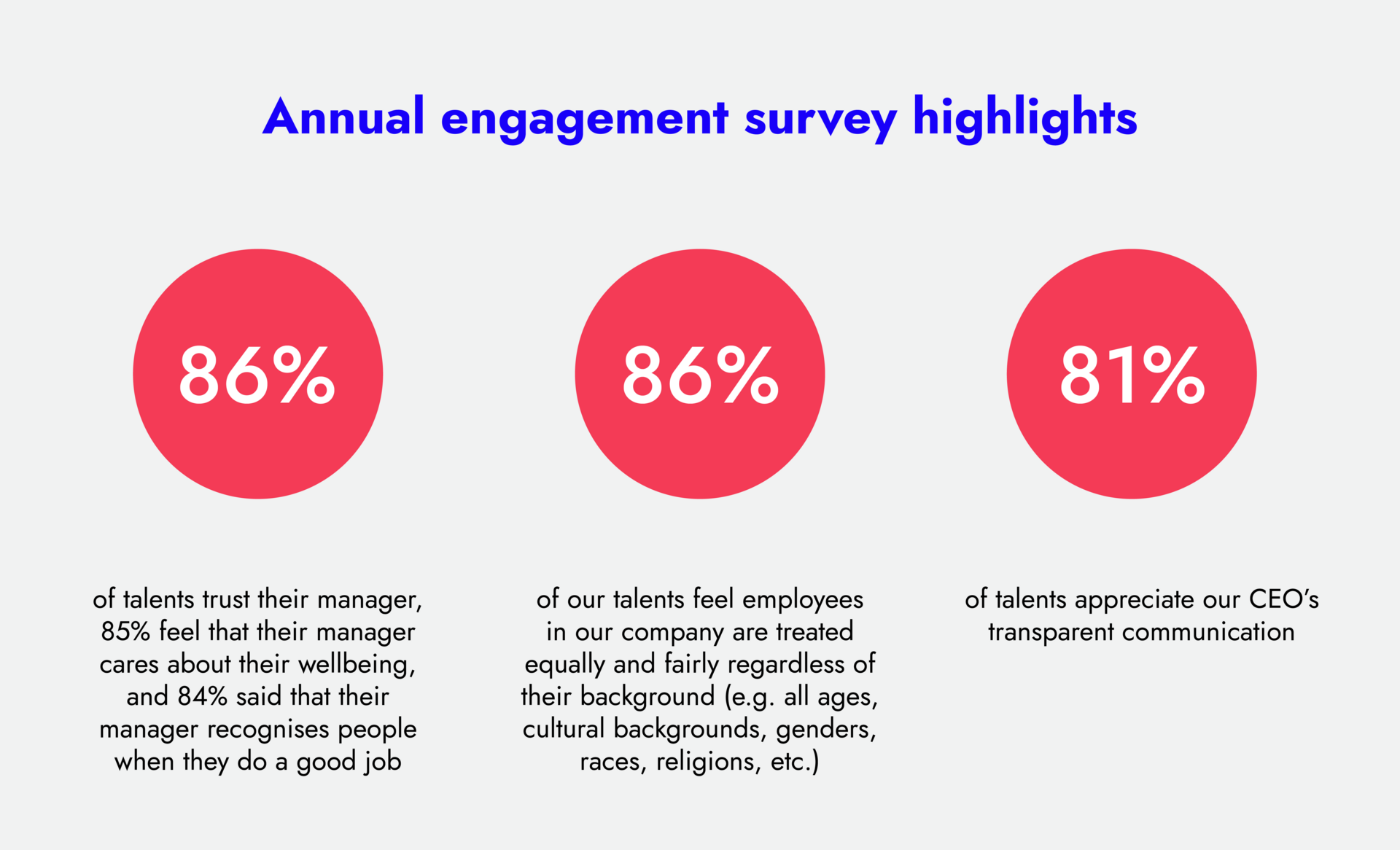 Annual engagement survey MCI_IMAGE TEMPLATES5