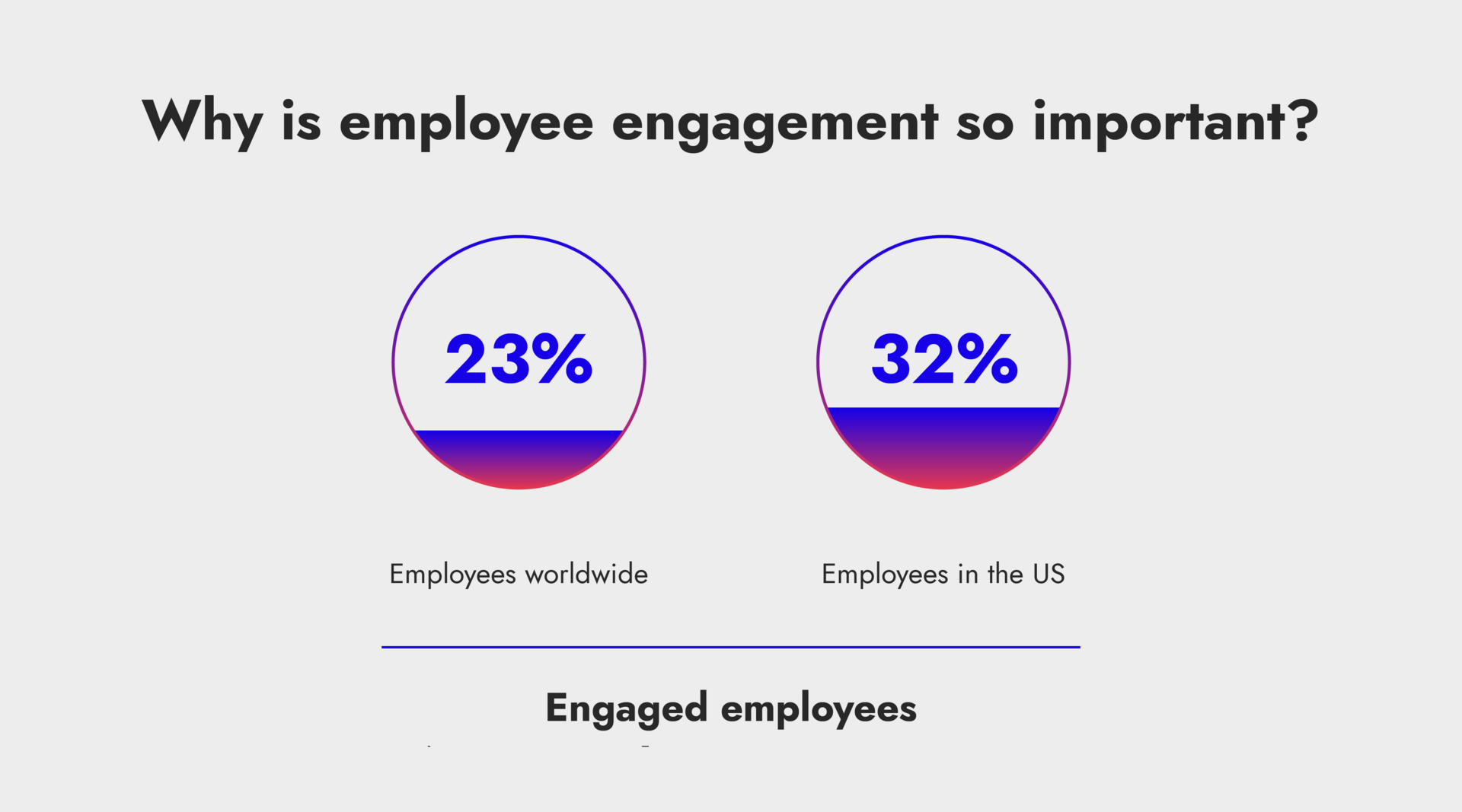 Revenue & Engagement-07