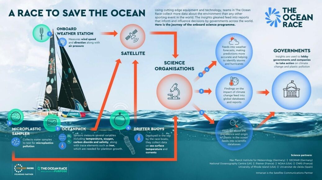The Ocean Race Mci Argentina