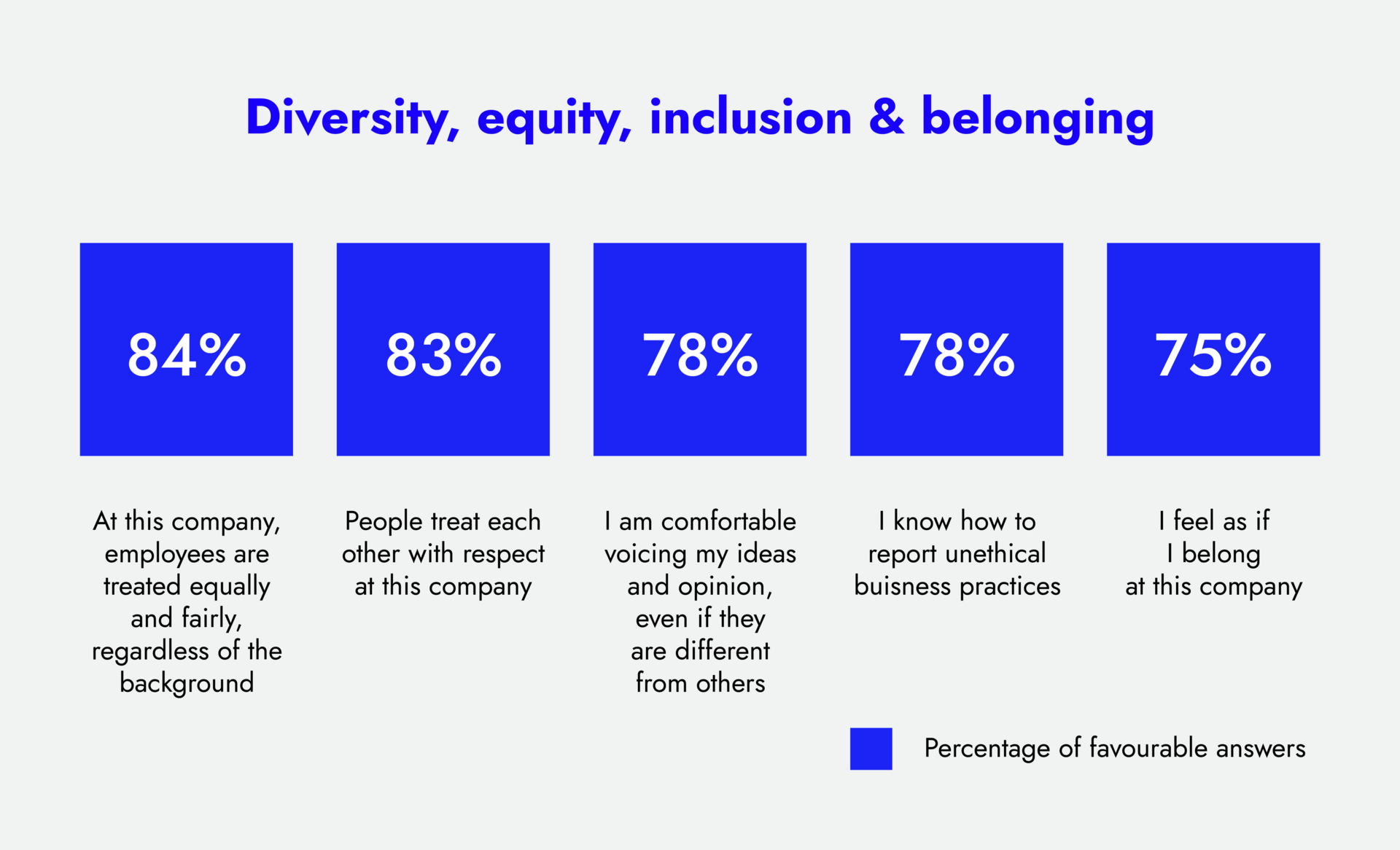 Diversity, equity, inclusion and belonging graphs-02