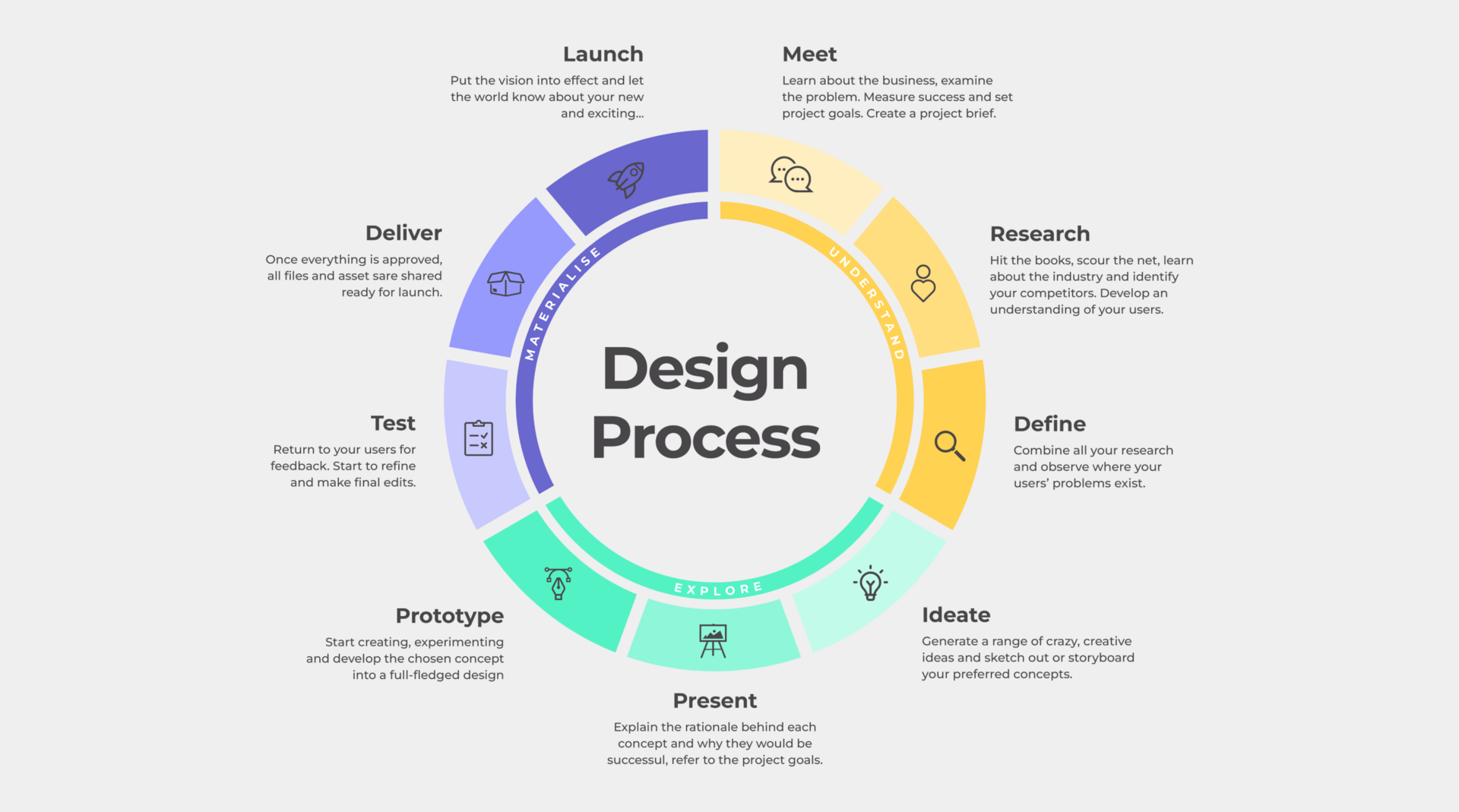 Design Process Design Process