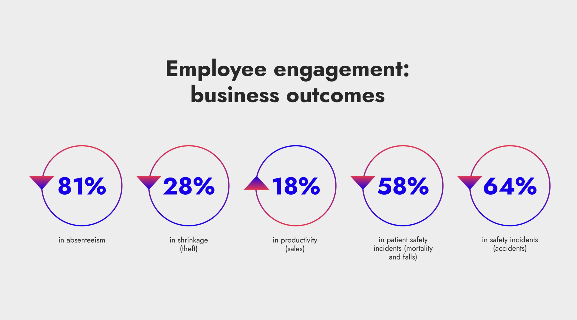 Revenue & Engagement-05