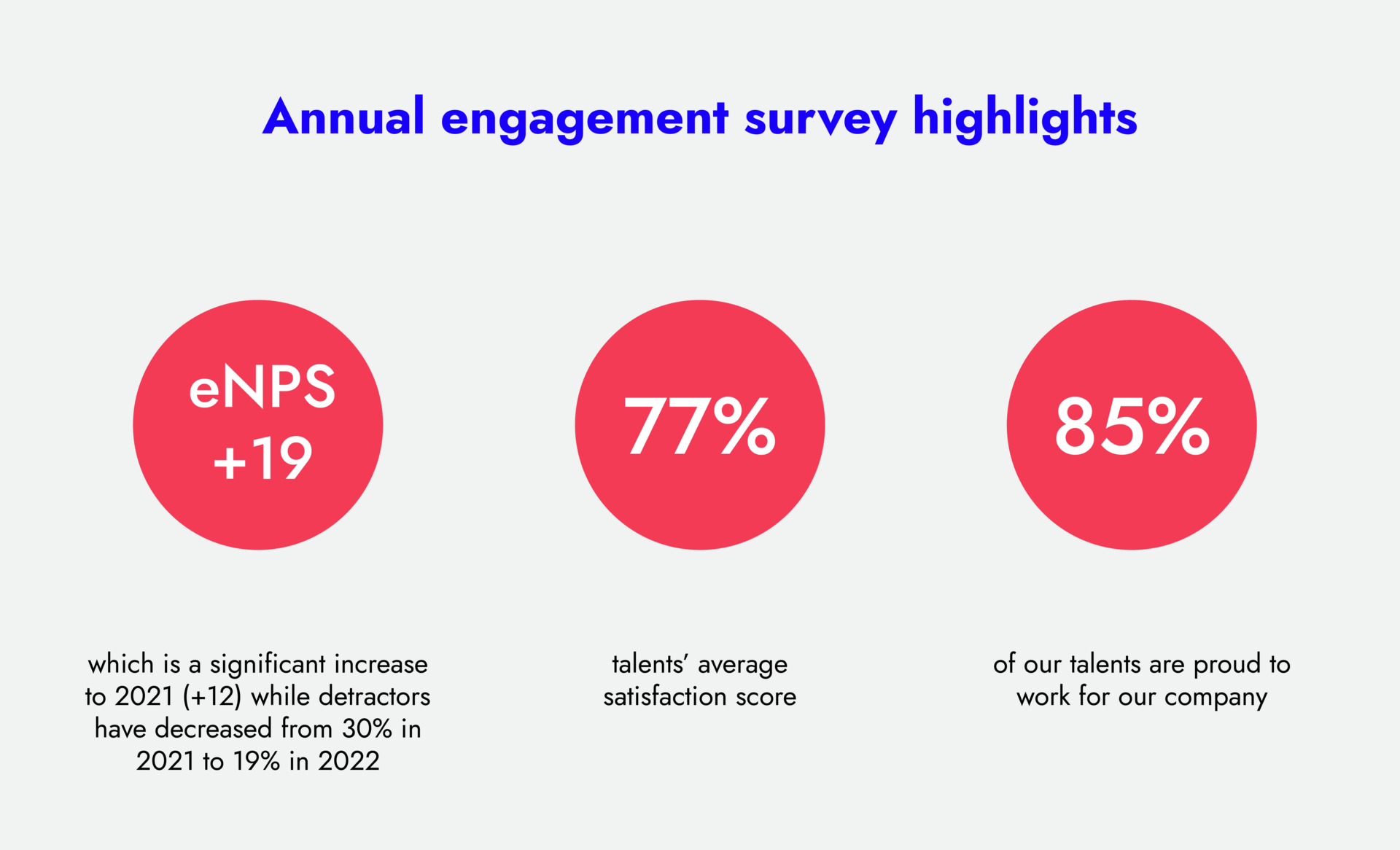 Annual engagement survey graphs-03