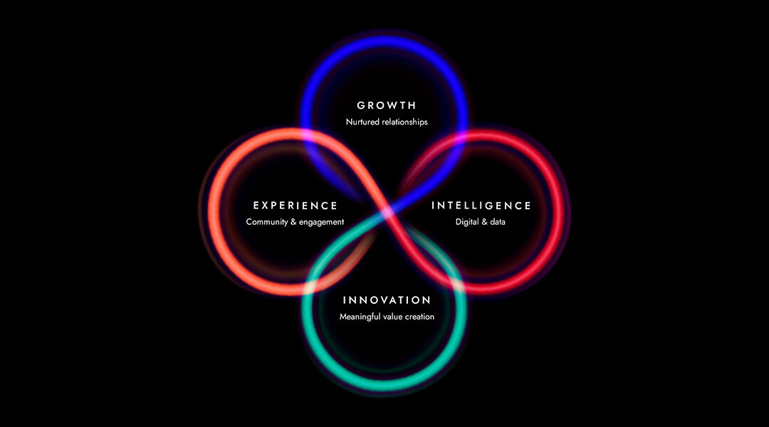 MCI transforms for the digital age post MCI transforms for the digital age post