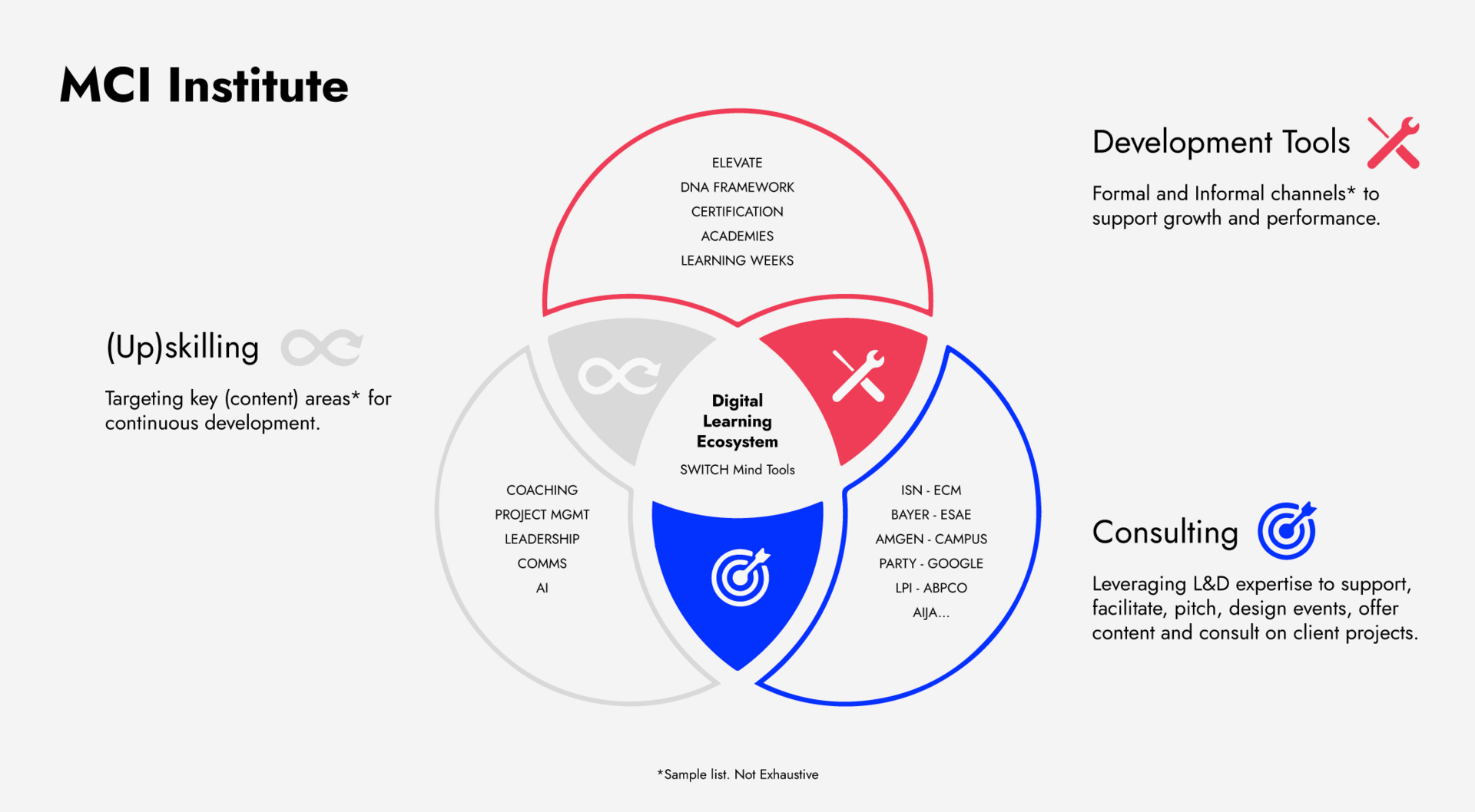 Infographic