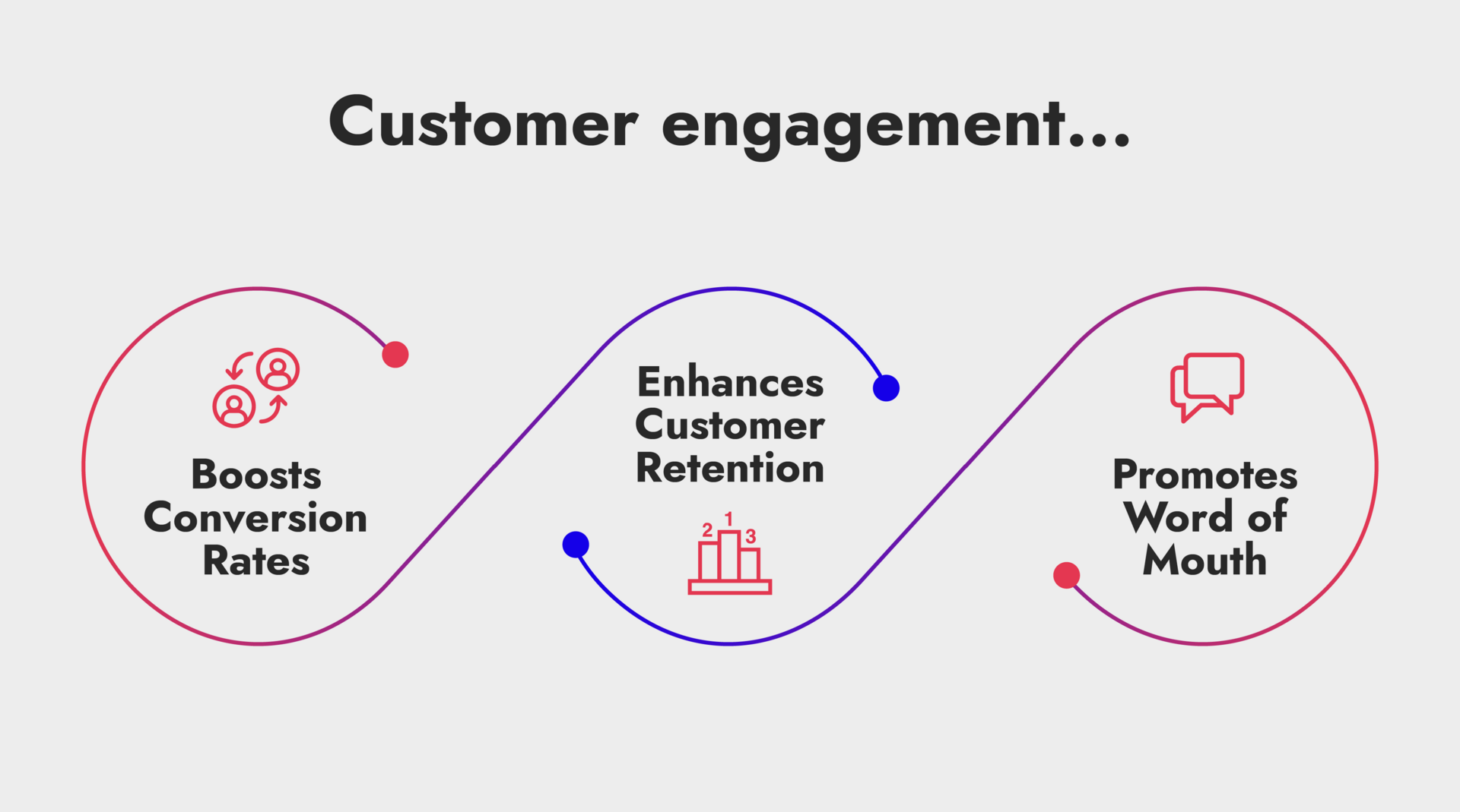 Revenue & Engagement-03