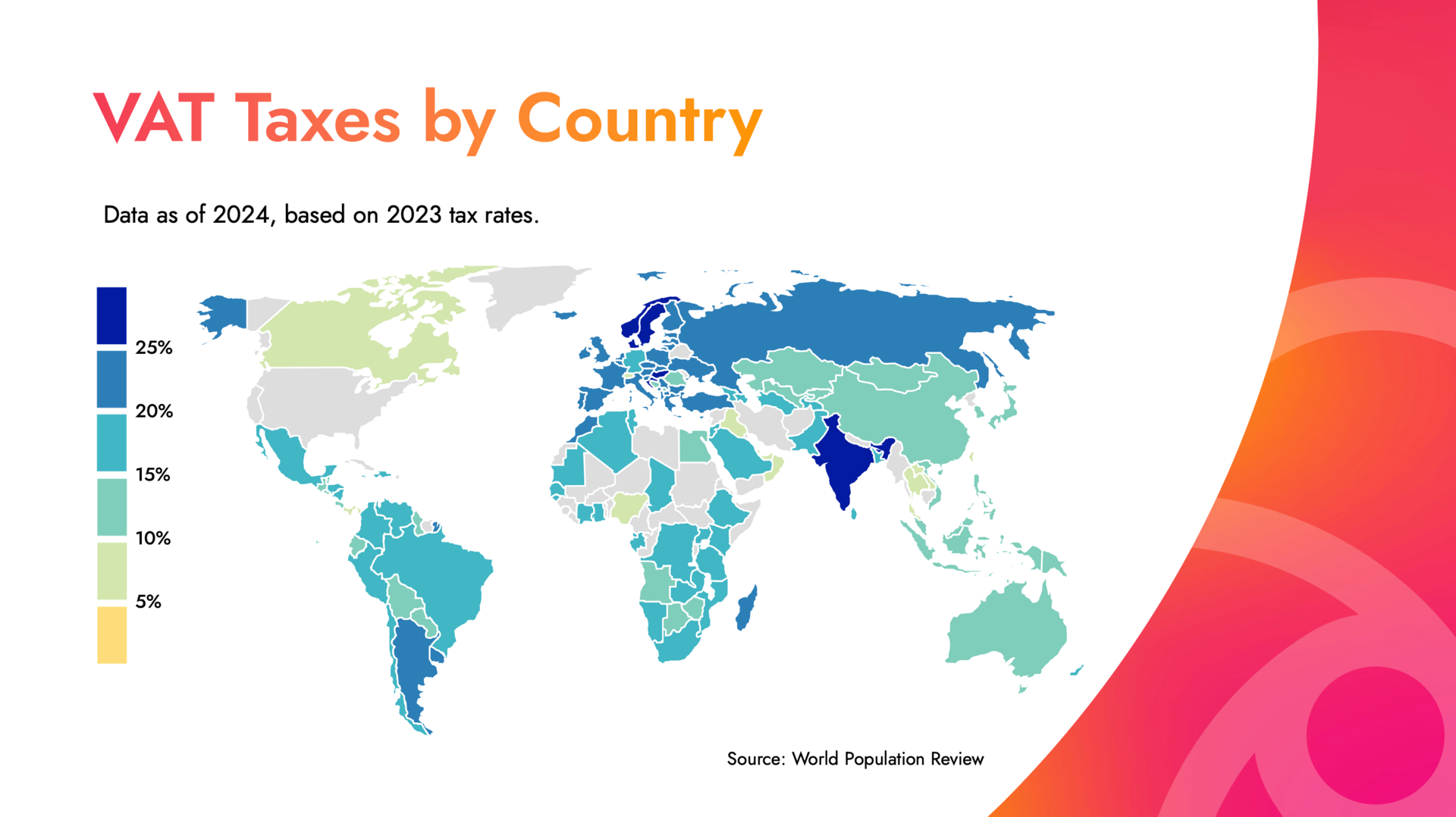 1 VAT Taxes by Country 1 VAT Taxes by Country