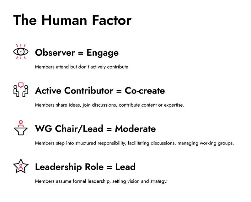 The Human Factor